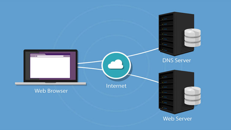 DNS Adalah ? | Pengertian, Fungsi dan Cara Kerja DNS