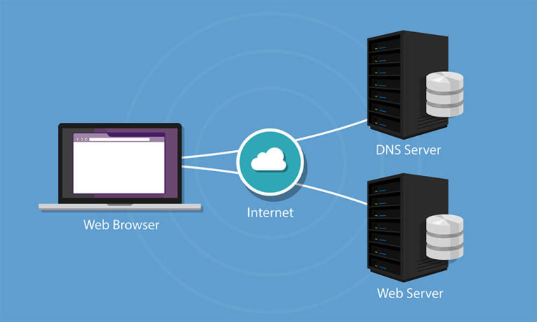 Cara Flush DNS Cache Pada Windows, Linux dan Mac | APPKEY