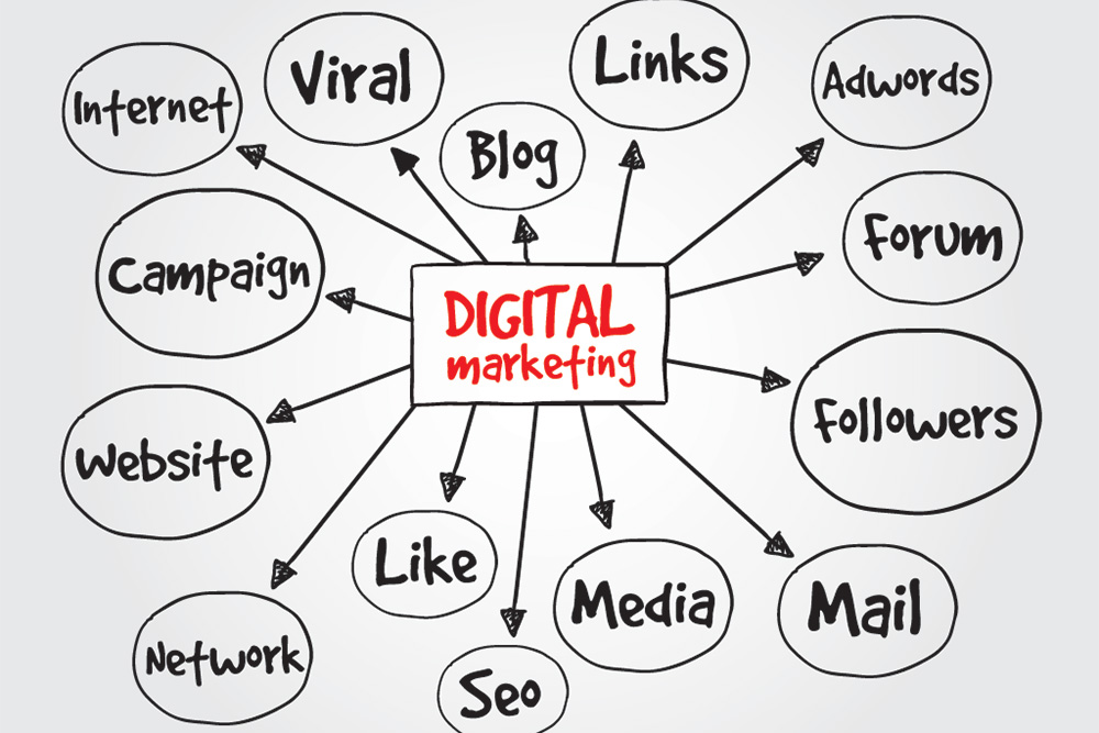 Digital-marketing-konsep | WEBAPP | APPKEY