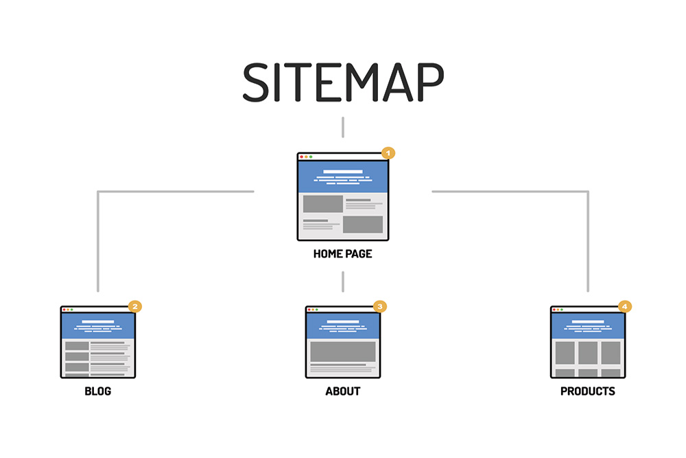 Apa Itu Sitemap? Fungsi dan Cara Membuatnya | APPKEY