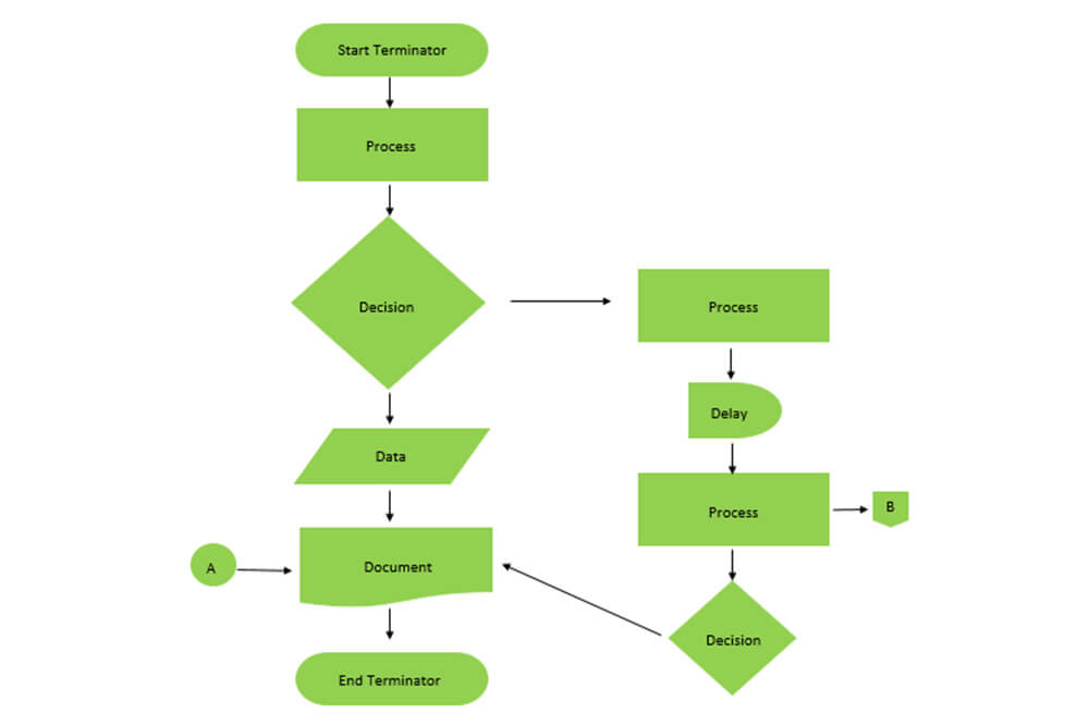 Cara Membuat Flowchart Proses Bisnis Imagesee 8946